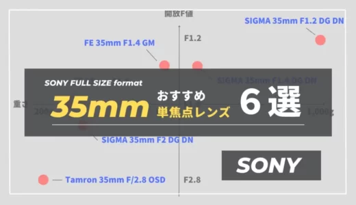 【最新】Eマウント35mm単焦点レンズのおすすめ６選｜SONYレンズ比較