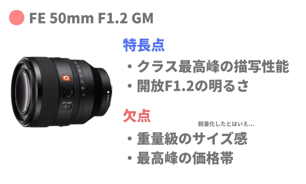 SONY Eマウント 標準単焦点レンズおすすめ（FE 50mm F1.2 GM）