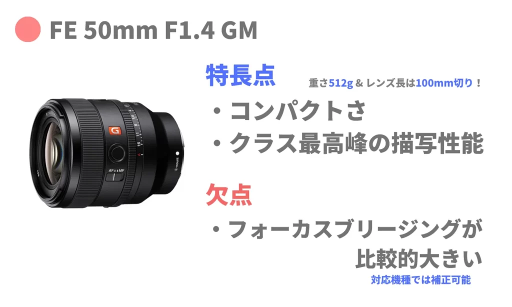 SONY Eマウント 標準単焦点レンズおすすめ（FE 50mm F1.4 GM）