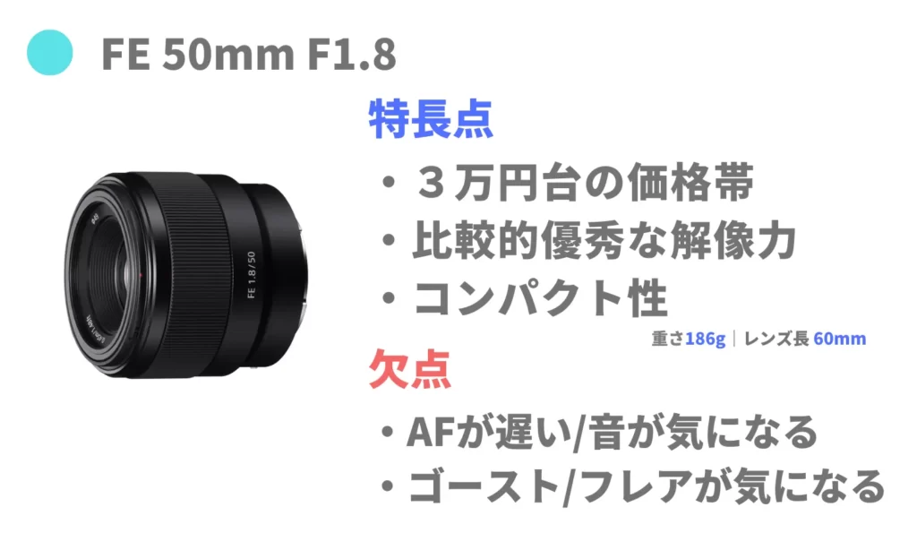 SONY Eマウント 標準単焦点レンズおすすめ（FE 50mm F1.8）