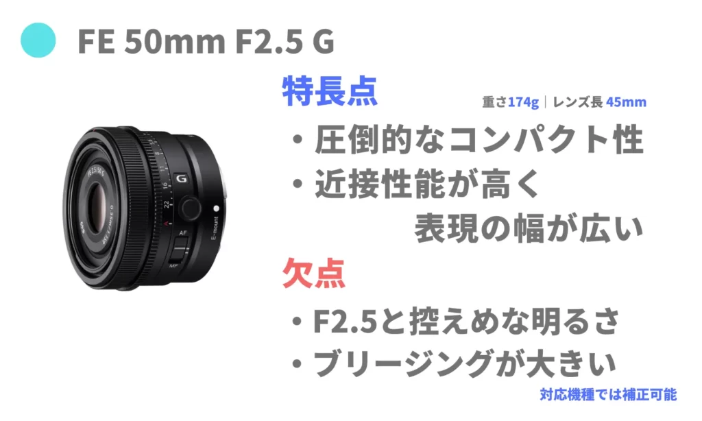 SONY Eマウント 標準単焦点レンズおすすめ（FE 50mm F2.5 G）