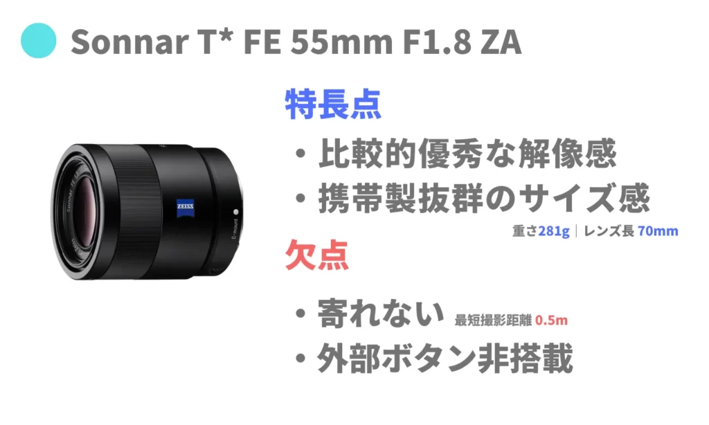SONY Eマウント 標準単焦点レンズおすすめ（FE 55mm F1.8 ZA）