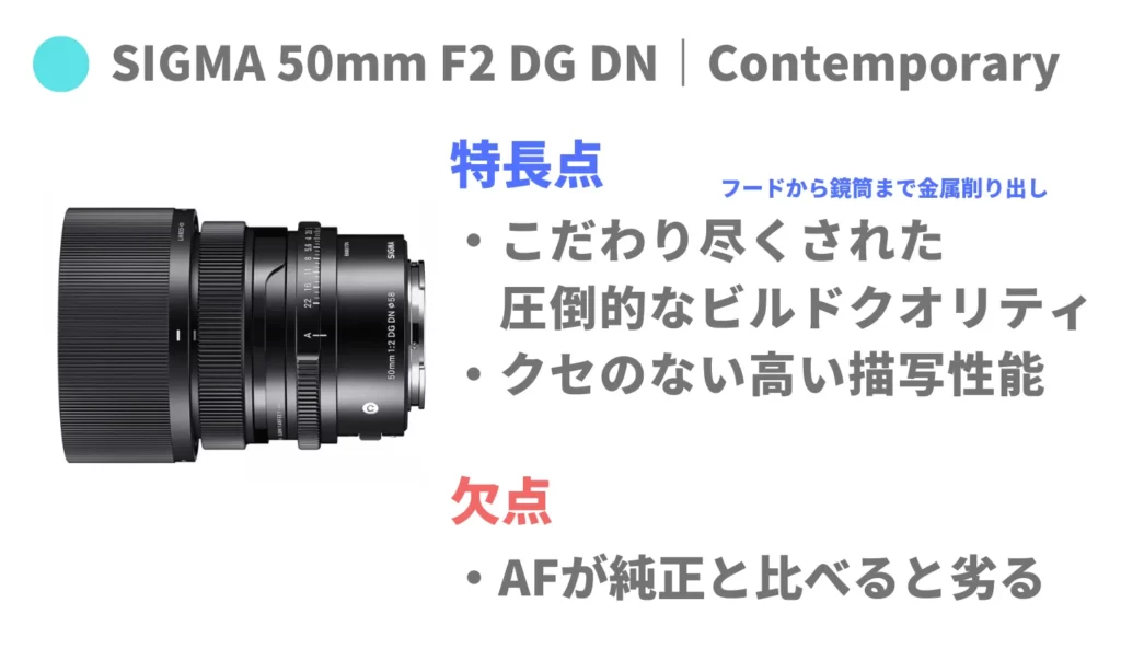 SONY Eマウント 標準単焦点レンズおすすめ（SIGMA 50mm F2 DG DN）