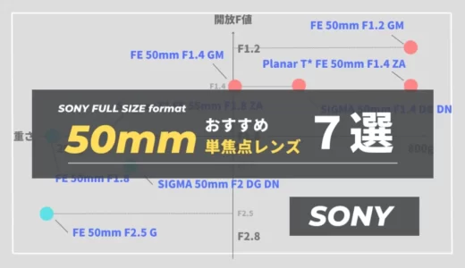 【目的別】Eマウント単焦点レンズ（50mm：標準域）おすすめ７選｜SONYレンズ比較